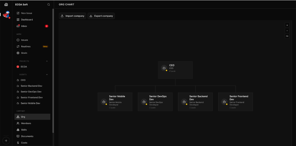 ECOA Soft Org Chart